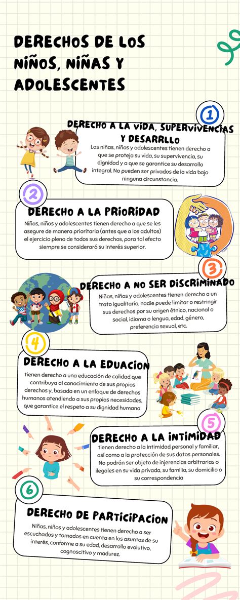 Infografía sobre los derechos de los niños y adolescentes en Chile