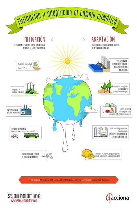 Infografía sobre medidas de prevención y adaptación ante fenómenos climáticos