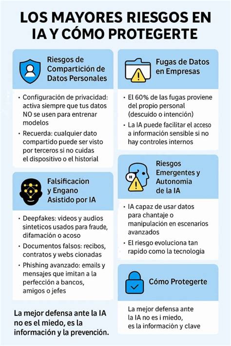 Infografía: Desglose de vulneraciones y abusos detectados en centros del SENAME
