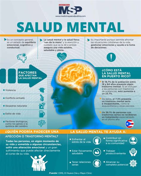 Infografía: estadísticas sobre salud mental y medicación en el sistema de protección.
