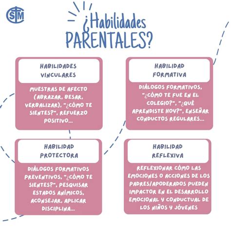Infografía sobre las 5 dimensiones de las habilidades parentales