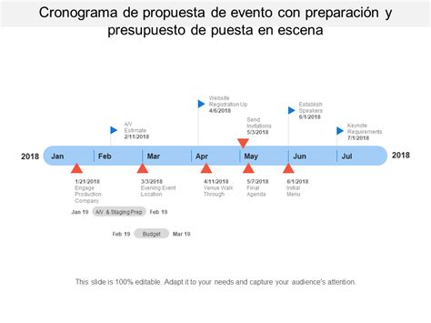 Esquema de la cronología de eventos clave en el caso Lissette Villa y la investigación del Sename