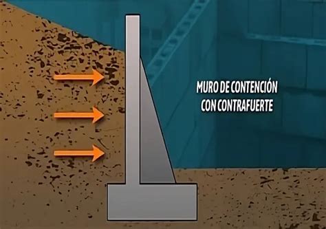 Ilustración de las técnicas de contención utilizadas en el Cread Galvarino