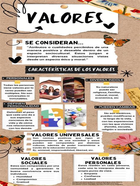 Infografía sencilla sobre los valores heredados: paciencia, perseverancia y amor incondicional
