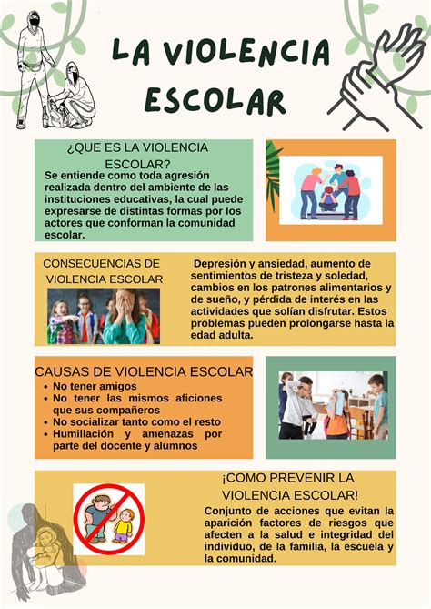 Esquema de las diversas formas de violencia escolar y sus conexiones.