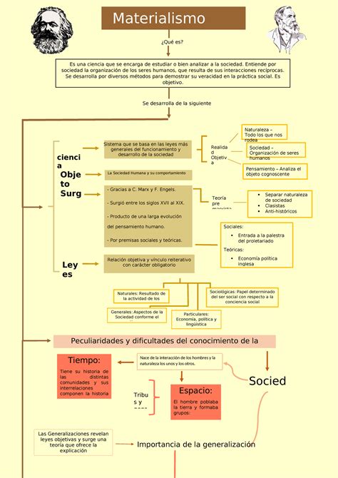Diagrama explicativo del Materialismo Histórico