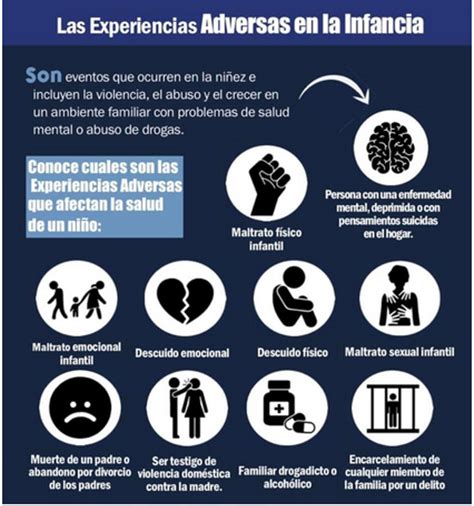 Esquema de las teorías sobre el impacto de la infancia en la salud adulta