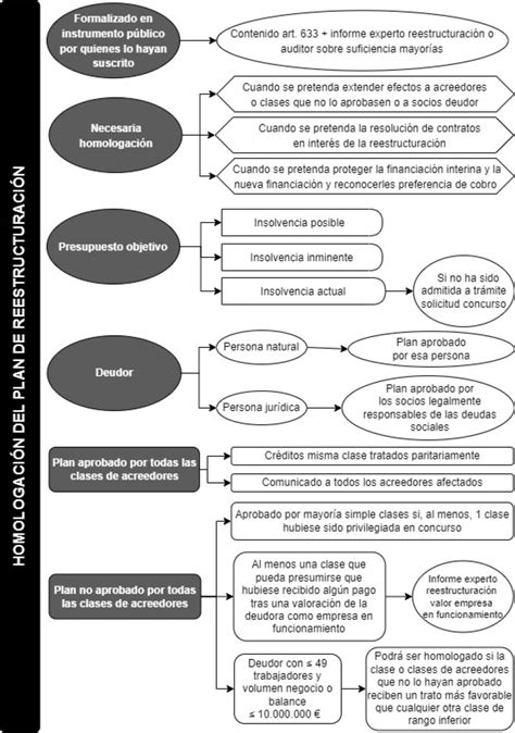 Esquema de la reestructuración de servicios de protección infantil en Chile