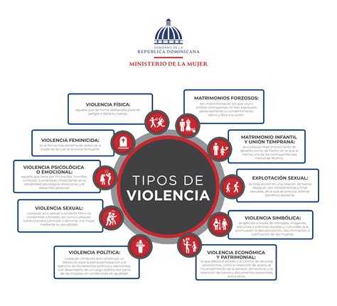 Esquema de las diversas formas de violencia que afectan a niños y adolescentes