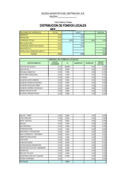 Gráfico: Distribución de fondos del Sename entre centros propios y organismos colaboradores (OCAS)