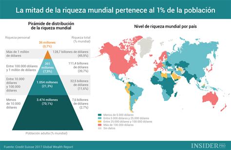 Infografía sobre la distribución de la riqueza mundial
