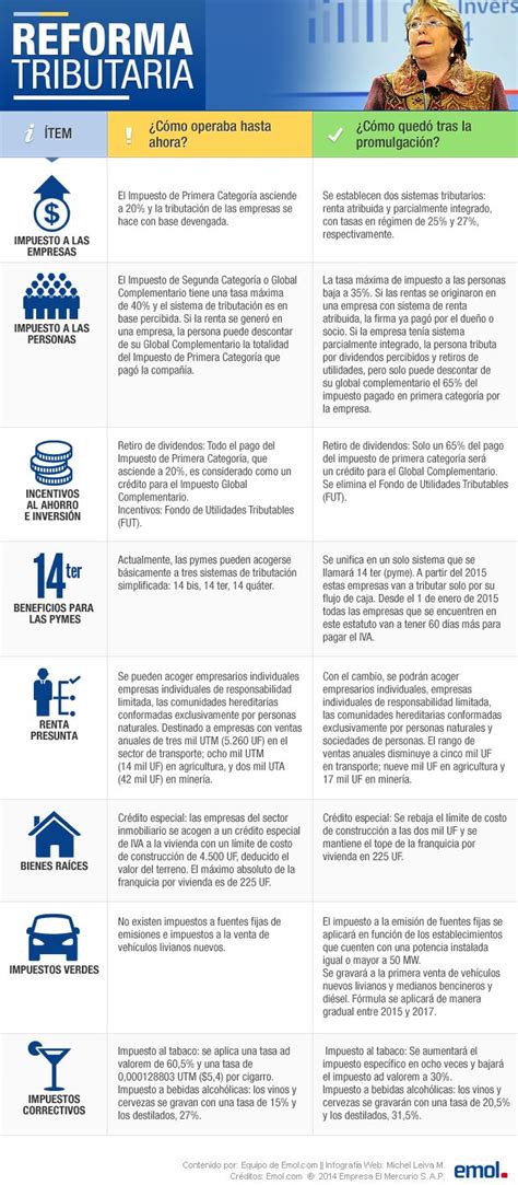 Infografía explicativa de los puntos clave de la reforma previsional