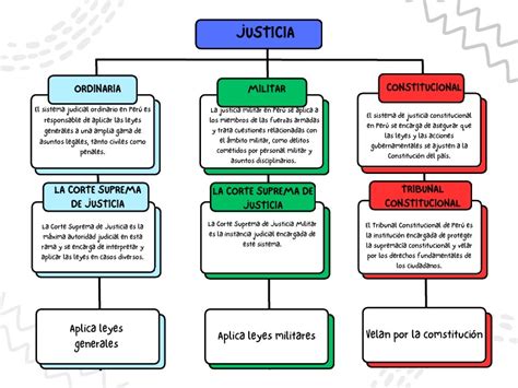 Diagrama: Programas de justicia juvenil y tipos de sanciones