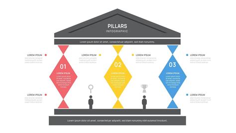 Infografía: Los tres pilares del objeto de la Pedagogía Social según Paul Natorp