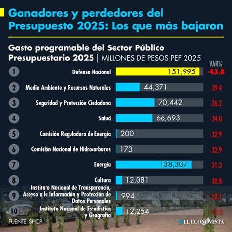 Infografía: Distribución del presupuesto del Sename entre organismos estatales y colaboradores