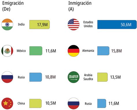 mapa global con países receptores y emisores de adopciones