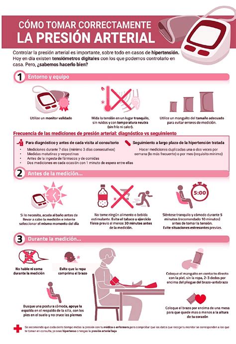 Infografía mostrando la reducción de presión arterial en pacientes con atención domiciliaria