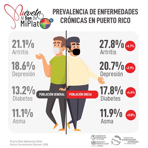 Infografía sobre la prevalencia de enfermedades psiquiátricas y físicas en menores del Sename