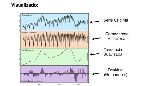 Gráfico de series temporales con la evolución de la percepción de vulnerabilidad personal y poblacional, destacando la dispersión de las respuestas