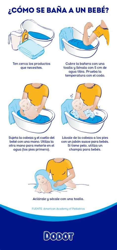 Ilustración mostrando la técnica correcta para bañar a un recién nacido.