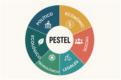 mapa global indicando las diversas aplicaciones del análisis PESTEL por sector