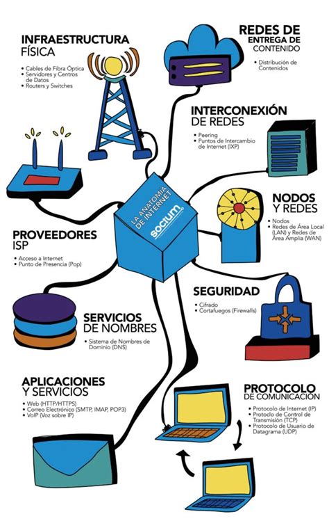 Esquema de la estructura y funcionamiento del Programa 24 Horas, mostrando la interconexión entre las instituciones participantes y los niveles de acción territorial.