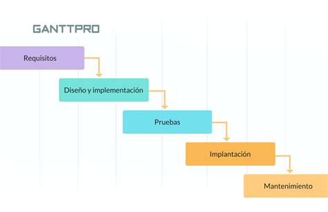 esquema de una cascada de prescripciones