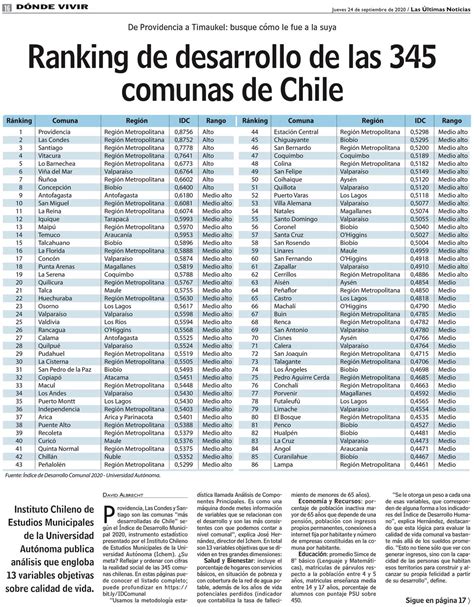 Infografía: Índice de Prioridad Social (IPS) y ranking de comunas de la Región Metropolitana