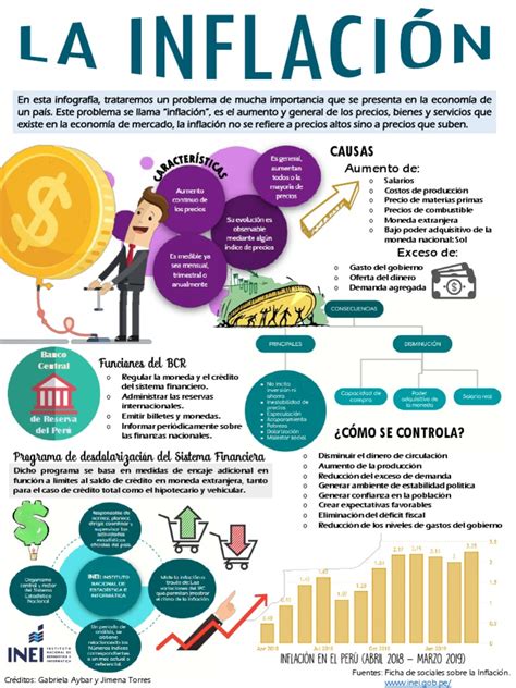 Infografía: