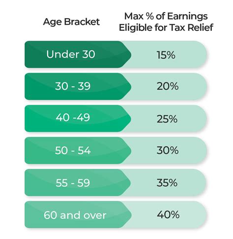 Scheme illustrating the key requirements (age, residency, income limits) for a non-contributory pension in Spain.