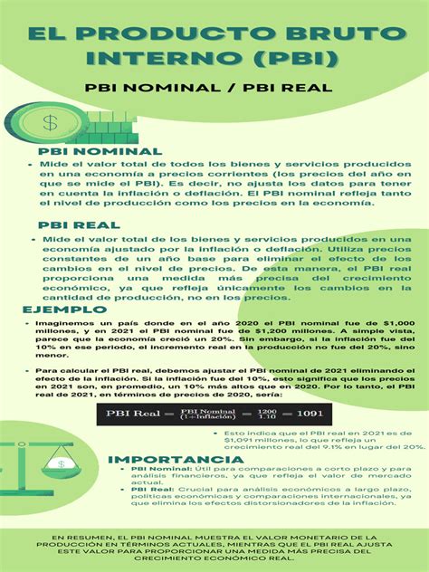 Esquema o infografía sobre el cálculo del Producto Interno Bruto (PIB)
