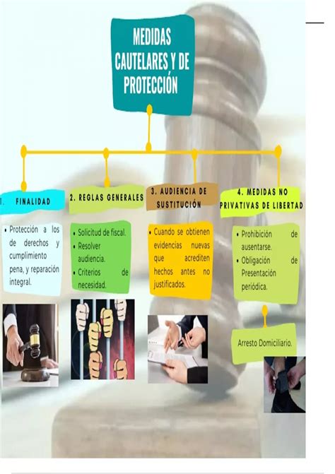 Infografía ilustrando el flujo de medidas cautelares y sanciones en el sistema de justicia juvenil