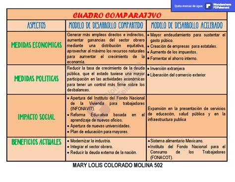 Infografía comparativa: Modelo tutelar histórico frente al nuevo sistema de protección especializada proyectado.