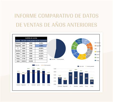 Gráfico comparativo de hallazgos del informe PDI vs. informe ONU sobre vulneraciones en SENAME
