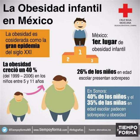 infografía sobre la prevalencia global de la obesidad infantil y sus tendencias