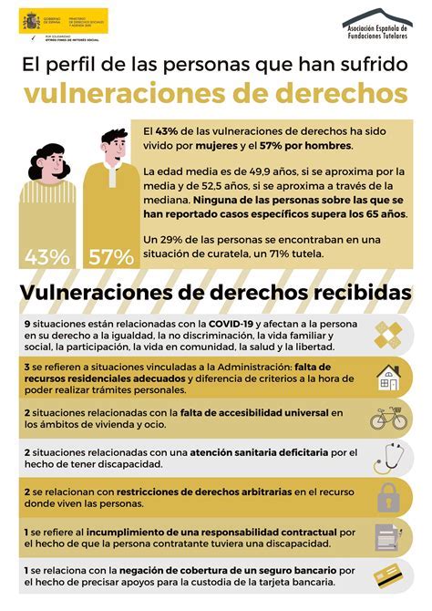 Infografía de vulneraciones de derechos en centros SENAME