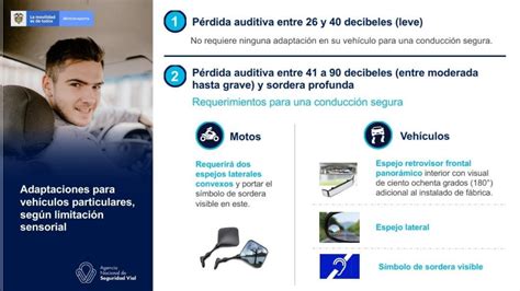 Infografía detallando las adaptaciones de conducción para personas con discapacidad, como controles en el volante o pedales modificados