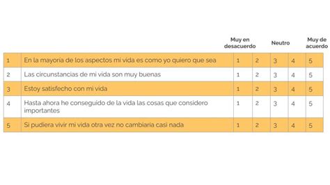 Gráfico comparativo de la satisfacción con la vida personal vs. la satisfacción atribuida al resto de la población (línea azul personal, línea amarilla población)