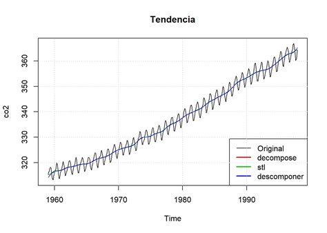 Gráfico de serie temporal mostrando los resultados de la percepción de vulnerabilidad personal y de la población general a lo largo de once mediciones