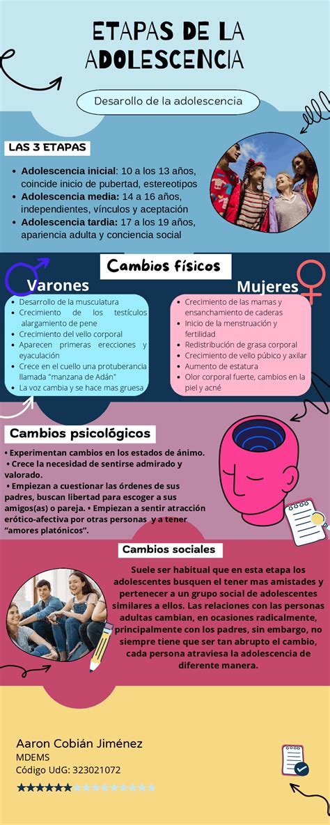 Esquema con las etapas de la adolescencia y sus rangos de edad, destacando los cambios clave
