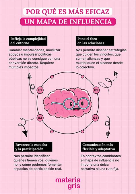 Infografía sobre el mapa de influencias personales para adolescentes