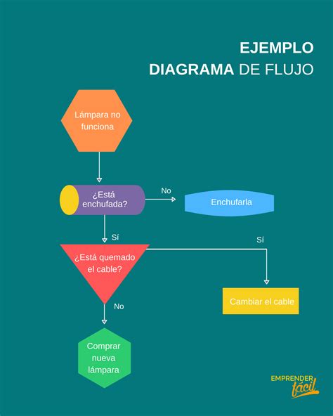 Diagrama de flujo: Pasos para denunciar vulneraciones de derechos en Chile