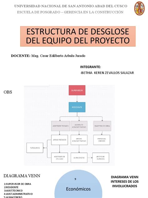 Esquema de la estructura de un equipo técnico profesional en una residencia
