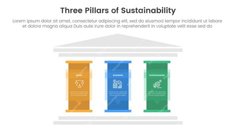 Infografía: Tres pilares fundamentales para la reforma del sistema de protección de la infancia
