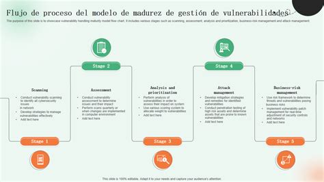 Diagrama: Proceso de escaneo de vulnerabilidades