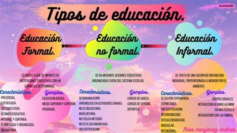 Esquema de las diferentes modalidades de educación de adultos (formal, no formal, informal)