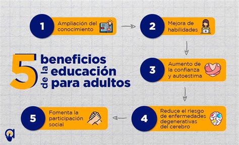 Infografía mostrando los beneficios de la educación de adultos para el desarrollo personal y social