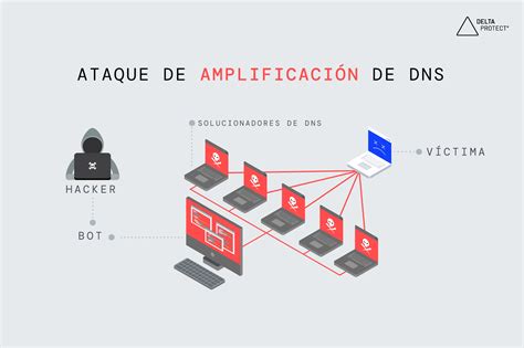 Esquema visual de un ataque DDoS sobre un servidor