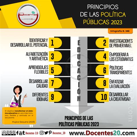Infografía: Evolución de las políticas sociales chilenas y su impacto en la gestión del riesgo individual