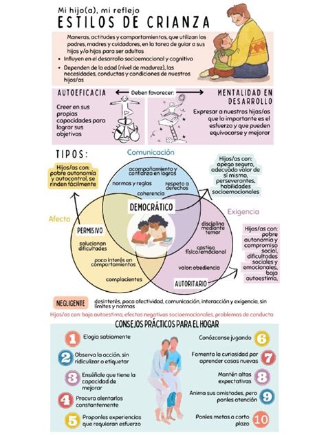 Infografía: El desplazamiento del saber en la crianza, del familiar al experto